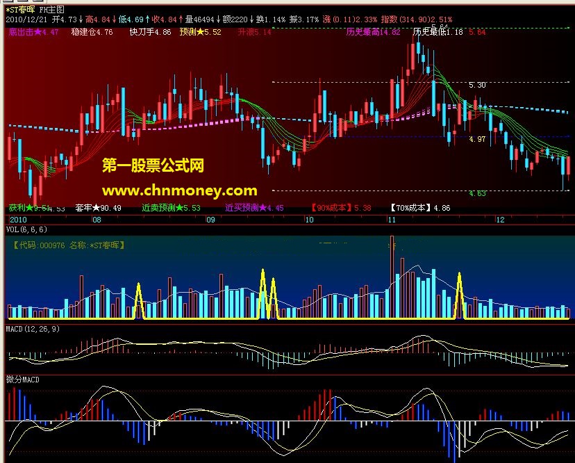 揭开微分macd 平滑macd源码