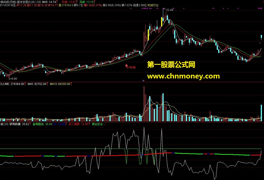 多赢-赚钱其实挺简单（源码，副图，无未来）