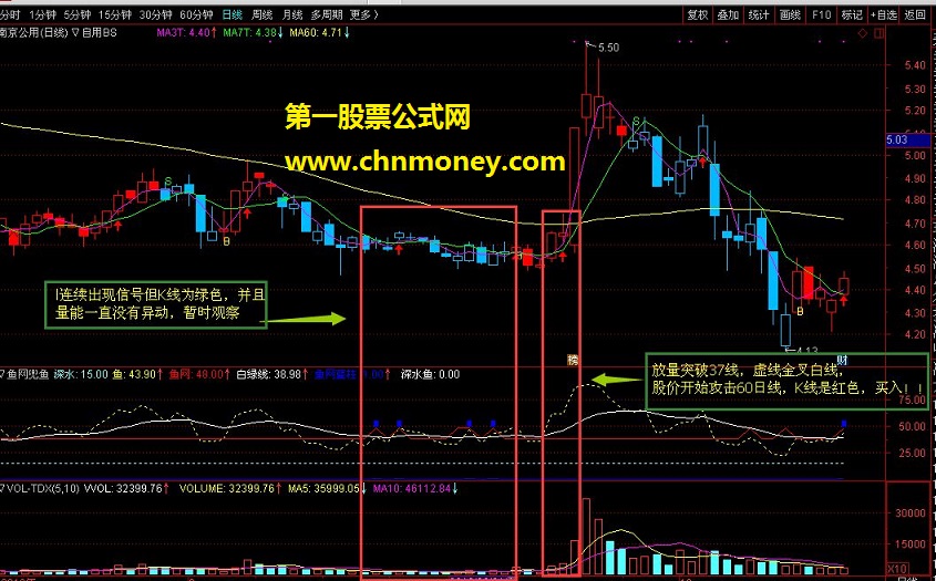 通达信指标 鱼网兜鱼