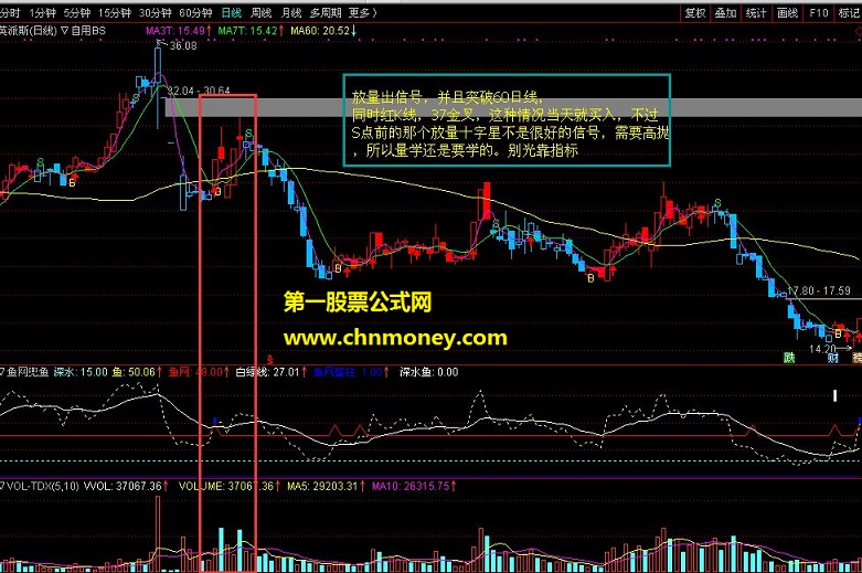 通达信指标 鱼网兜鱼