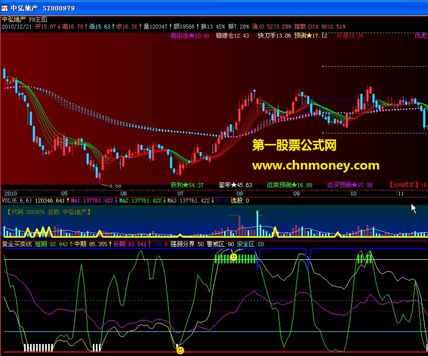 黄金买卖线（飞狐副图 源码）