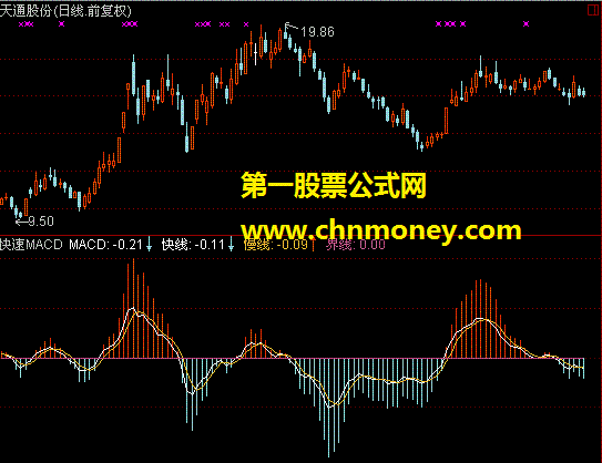 快速macd（原码、图、说明）