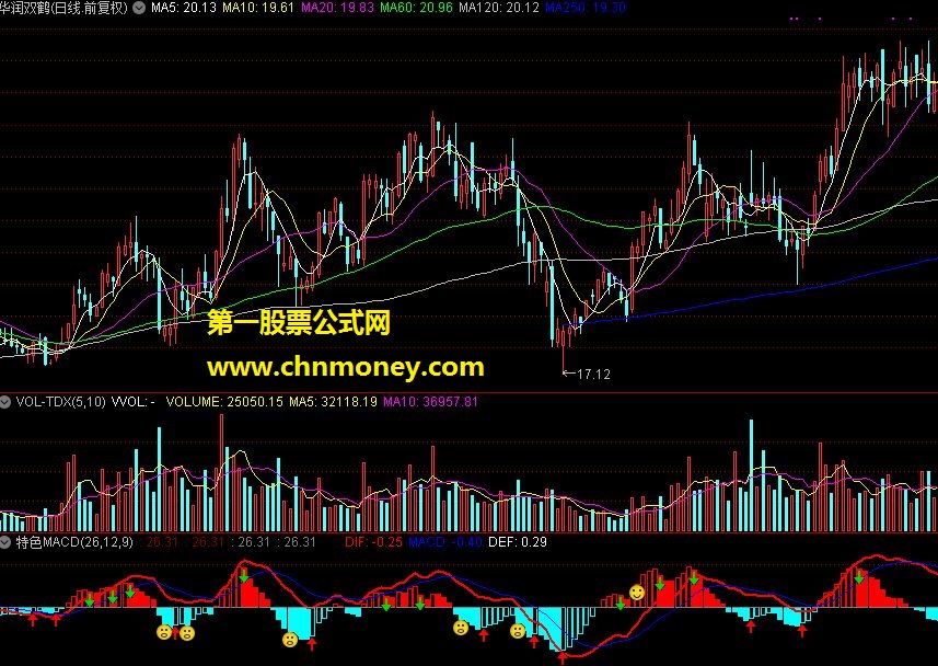 特色macd