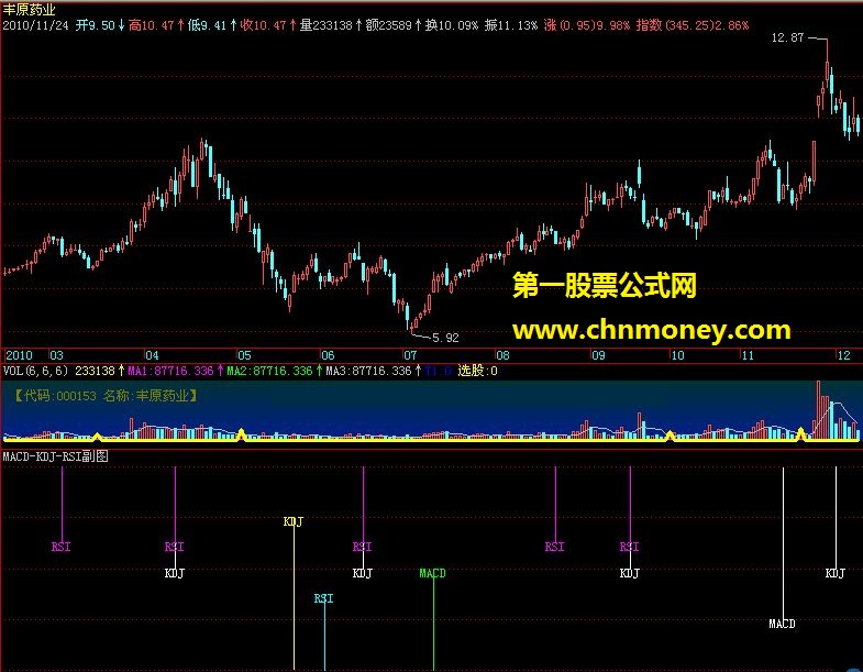 macd-kdj-rsi副图