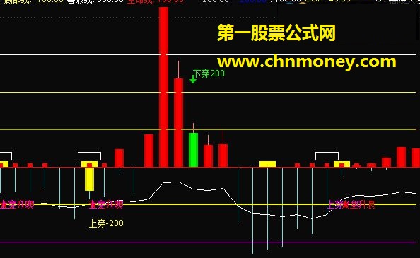 改良版的cci指标－－cci主升（指标 副图 通达信 贴图）