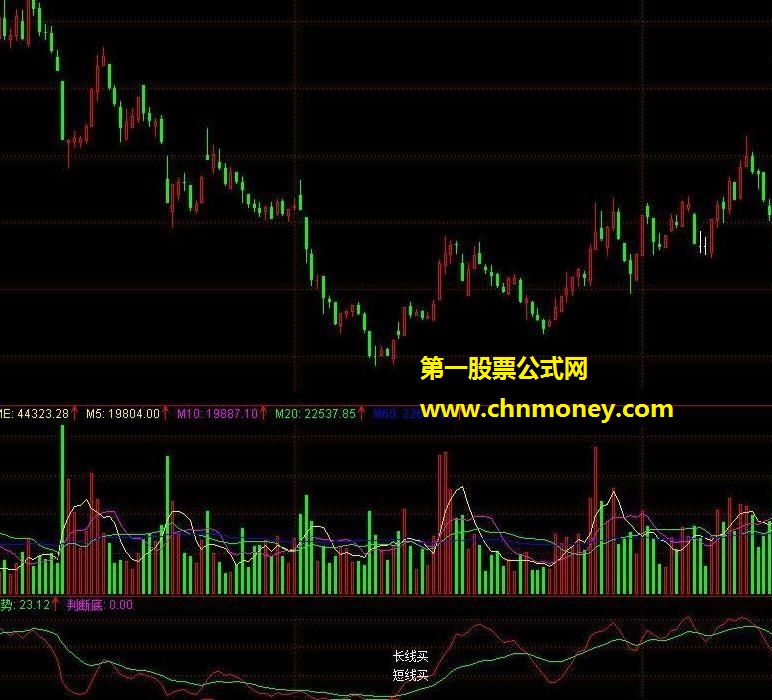 长线买短线买 通达信