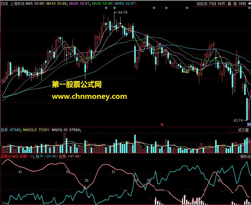 新跟庄指标 红穿蓝-买入