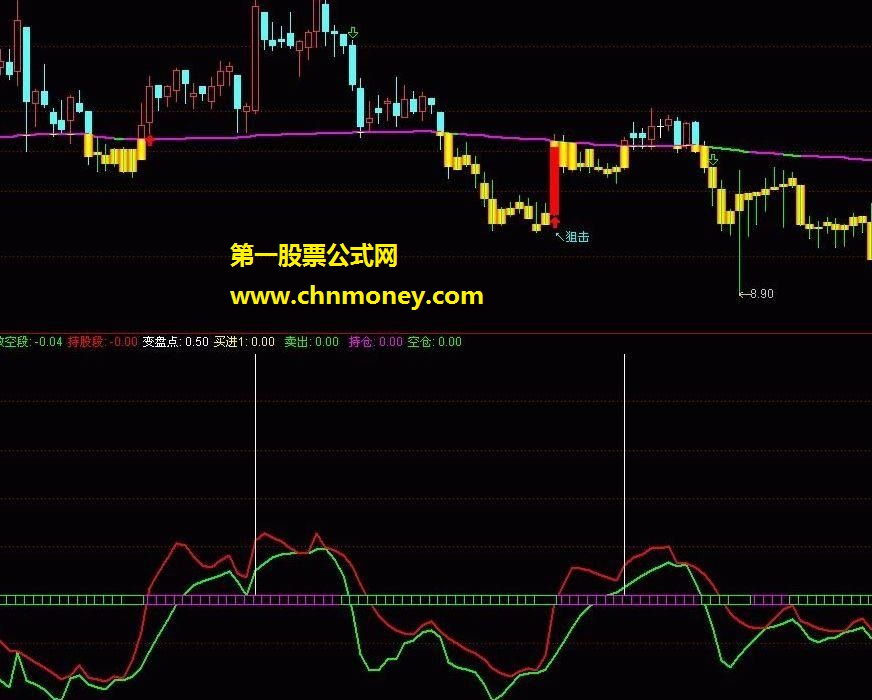 变盘点  通达信指标