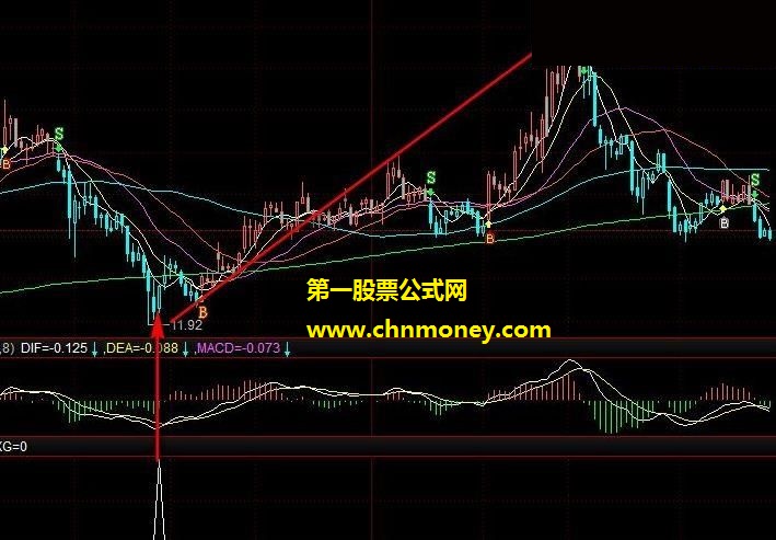 短线抄底001 提供源码