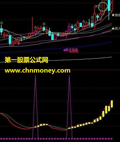 潜伏波段动能 通达信波段指标 提供源码