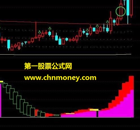 潜伏抄底王 通达信抄底指标