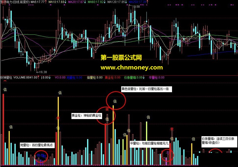 黑马王子量柱群指标图