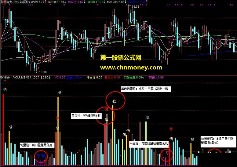 黑马王子量柱群指标图