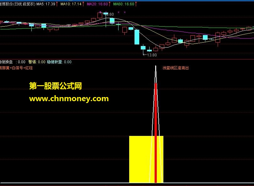 金钻 稳健操盘 