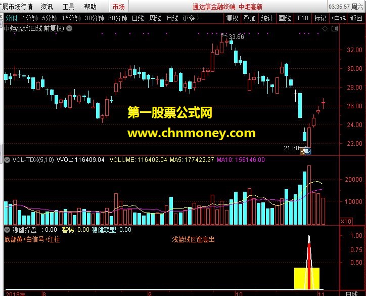 金钻 稳健操盘 