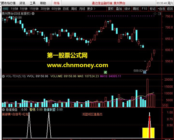 金钻 稳健操盘 