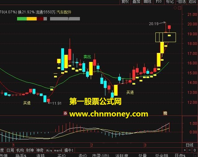 牛股主图 源码 通达信公式