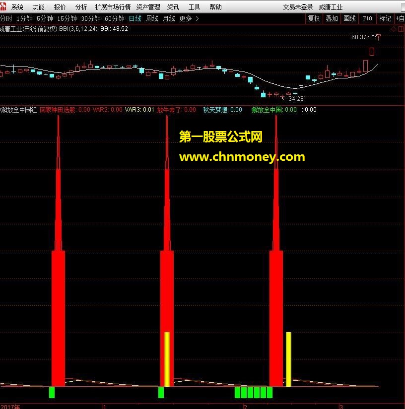 牛股启动，红箭定江山解放全中国指标副图/选股，没有未来函数
