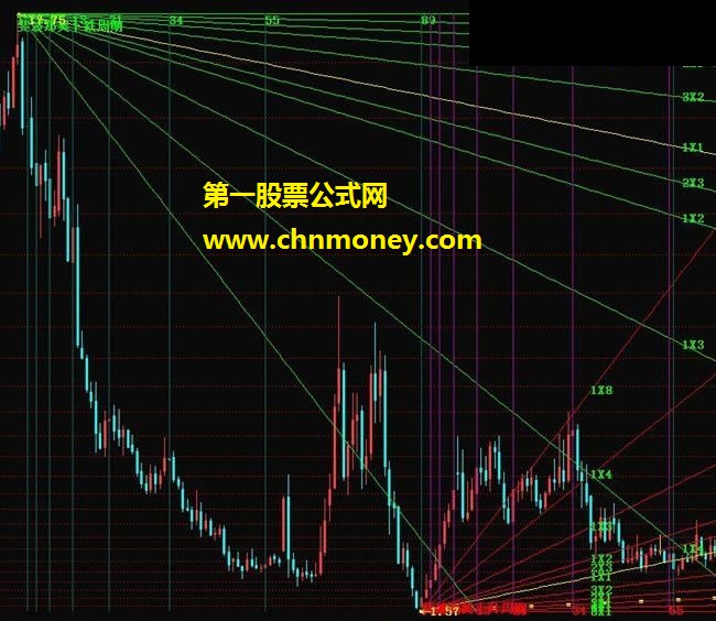 斐波那契周期角度线  源码