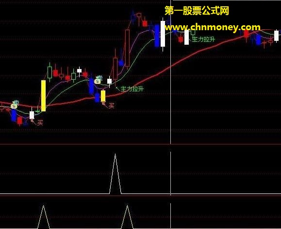 敢死队内部使用的主图指标短线操作必备 源码 贴图