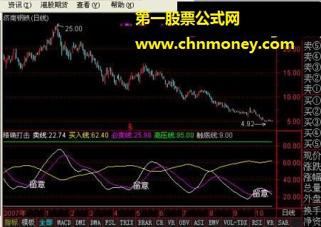 十六年的老股民郑重推荐一个指标：精确打击