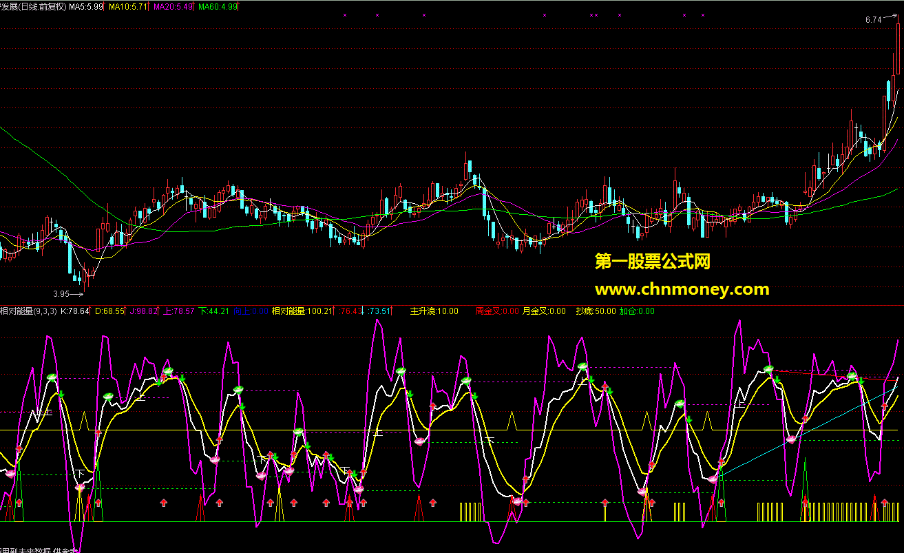 kdj相对能量(副图源码贴图）