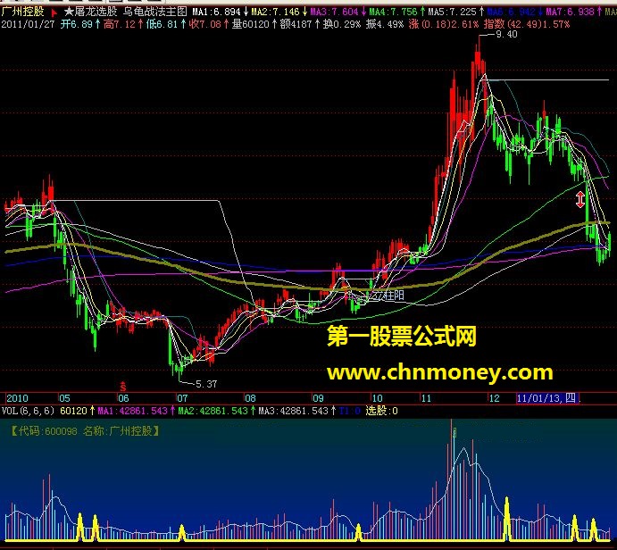 乌龟战法主图（源码）