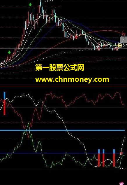 准确率极高的——天下无敌指标