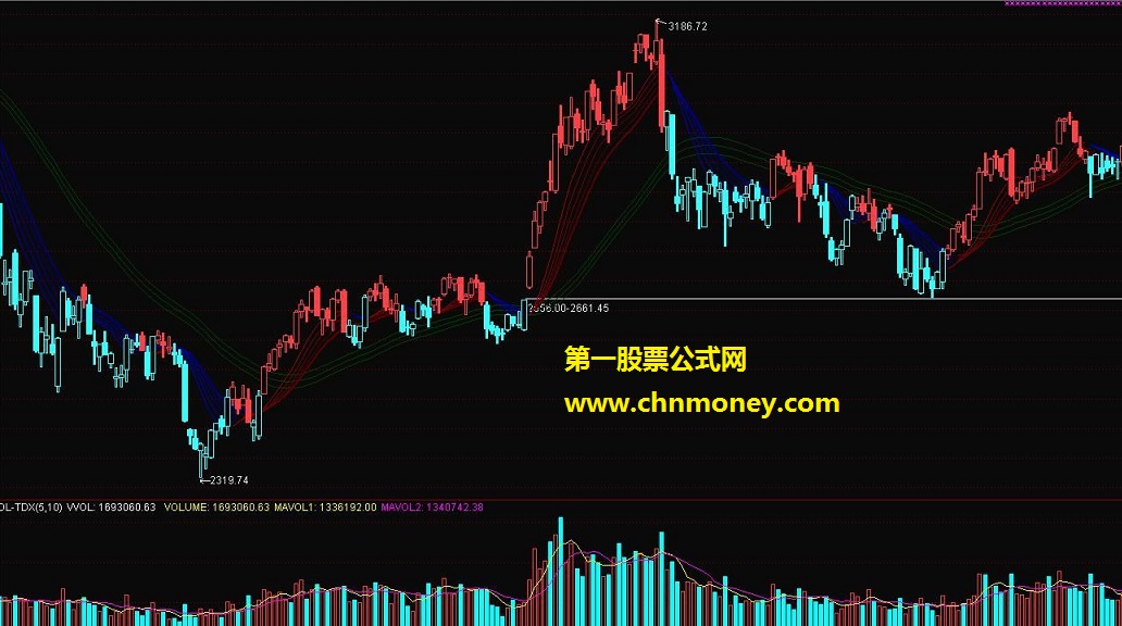 平均价格（通达信 主图 源码）