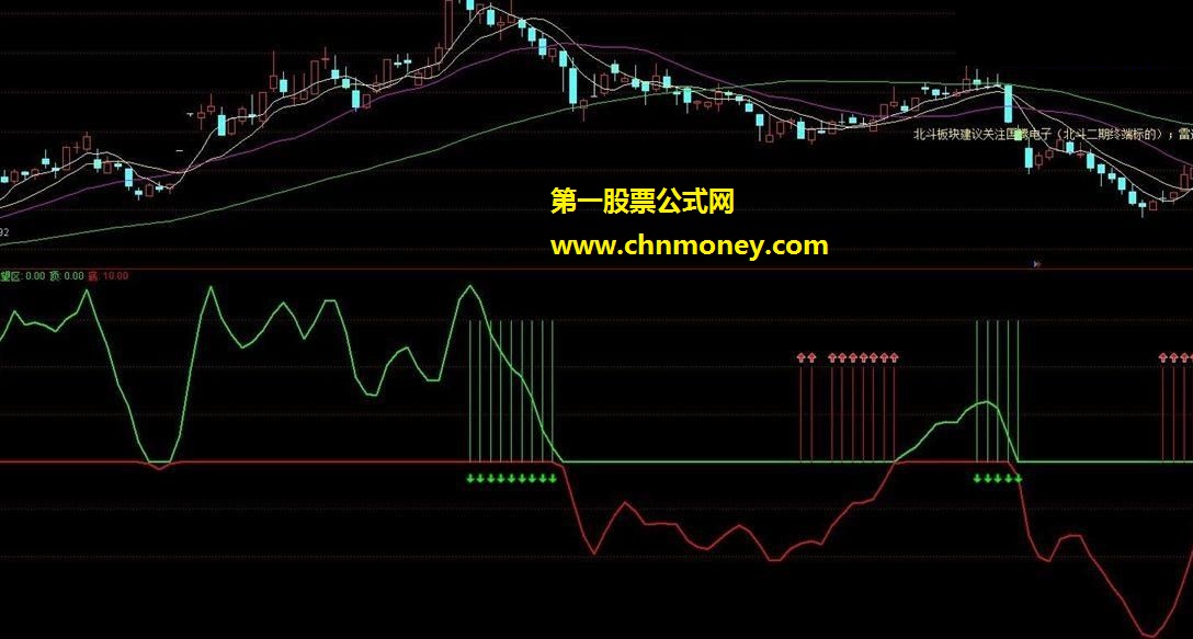 神指标_扭亏为嬴指标奉上