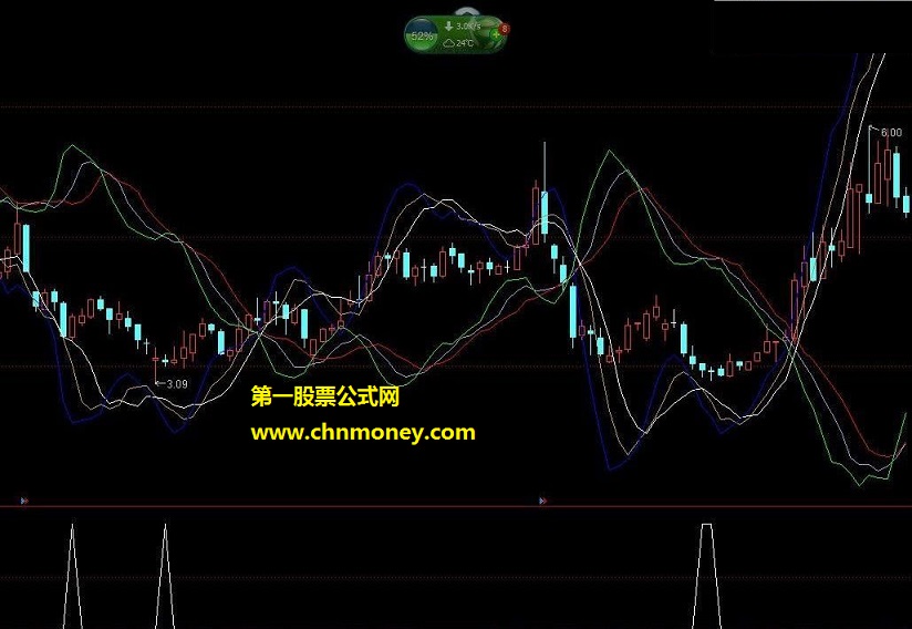 通达信成功率函数 贴图 通达信指标 源码