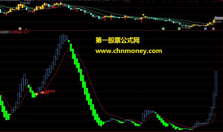 高成功率通达信公式