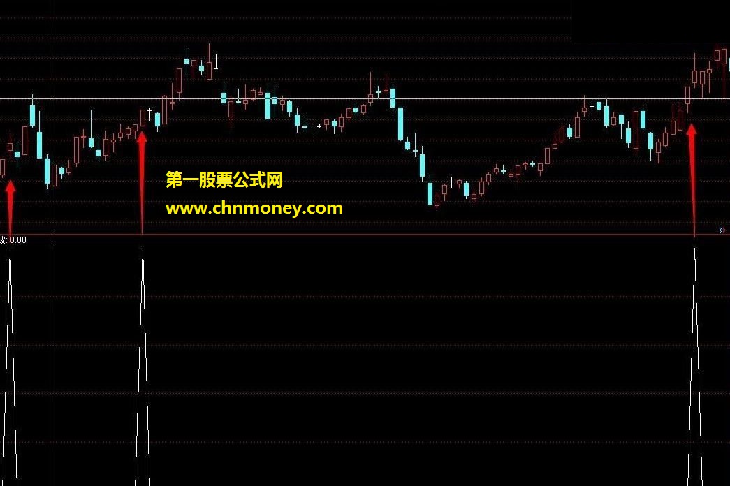 短线出击副图选股预警 贴图 通达信指标 源码