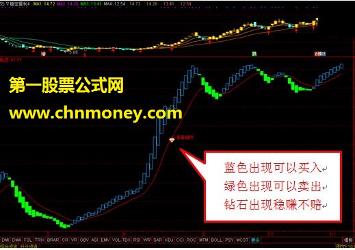 高成功率通达信公式