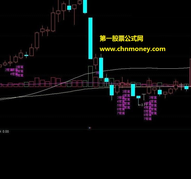 新创底背离34567主图 贴图 通达信指标 源码