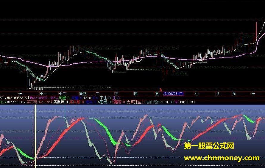 通达信十余征战 贴图 通达信指标 源码