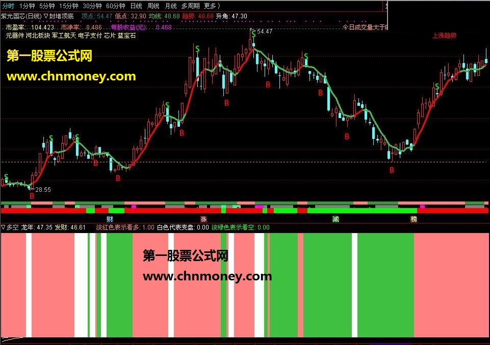 资金指标 贴图 通达信指标 源码