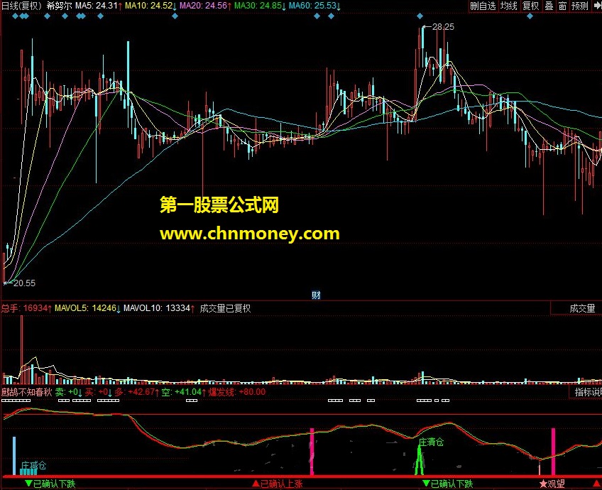 鹧鸪不知春秋