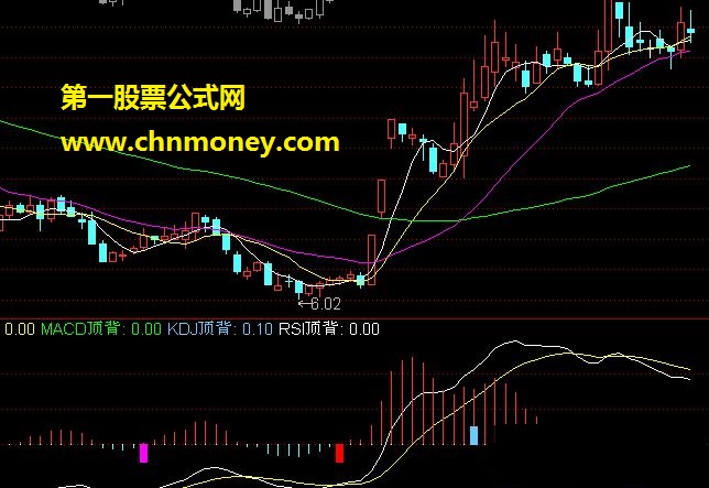 【大道至简】-macd kdj rsi 背离狙击买卖点（附图 源码 公式 贴图）