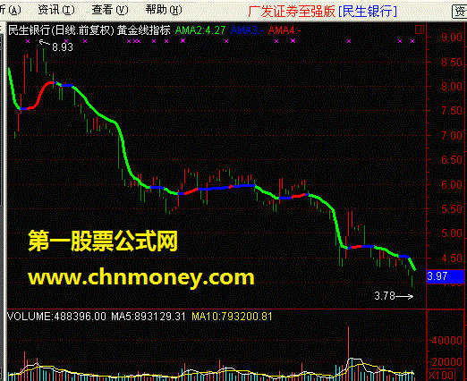 黄金线指标附用法说明 源码 贴图