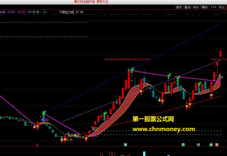 欢乐海岸内部技术指标