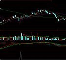 远阴突破（指标 选股 通达信 贴图）加密