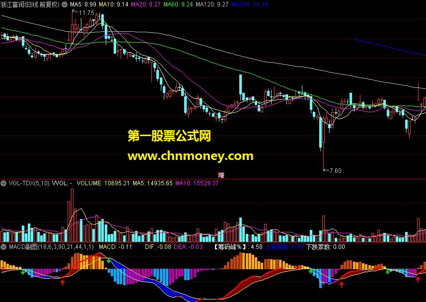 macd副图 源码