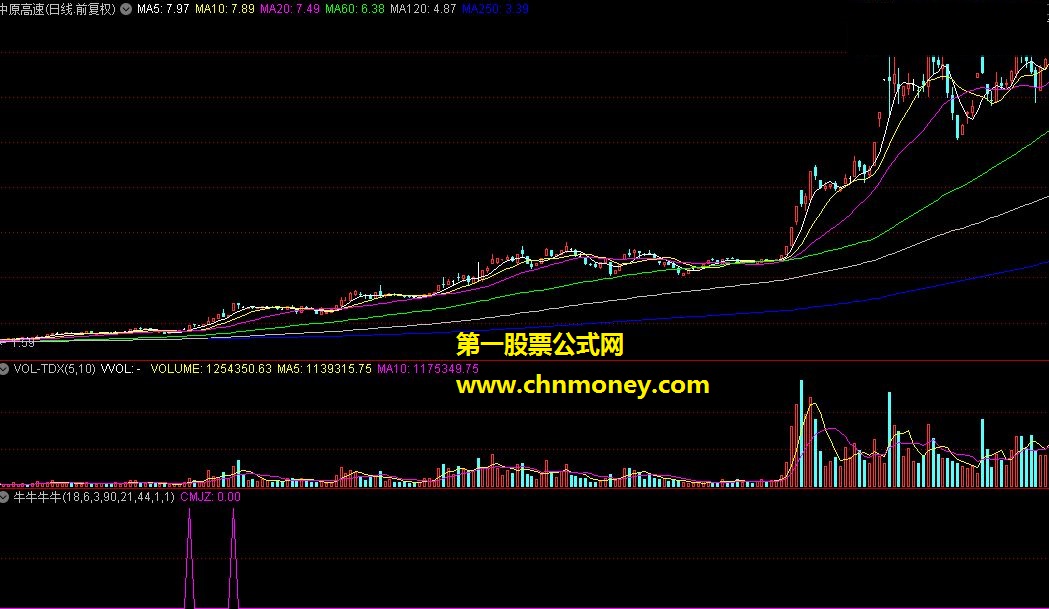 牛牛牛牛选股 源码