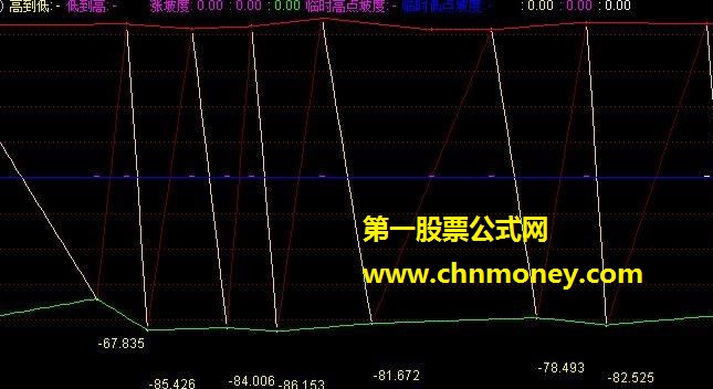 坡度几何副图公式 源码