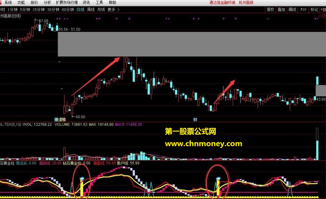 精准买入点——钻石黄金柱指标副图