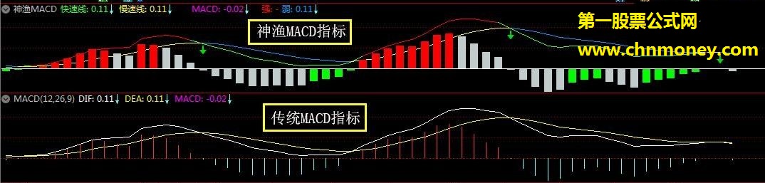 通达信指标 神渔macd