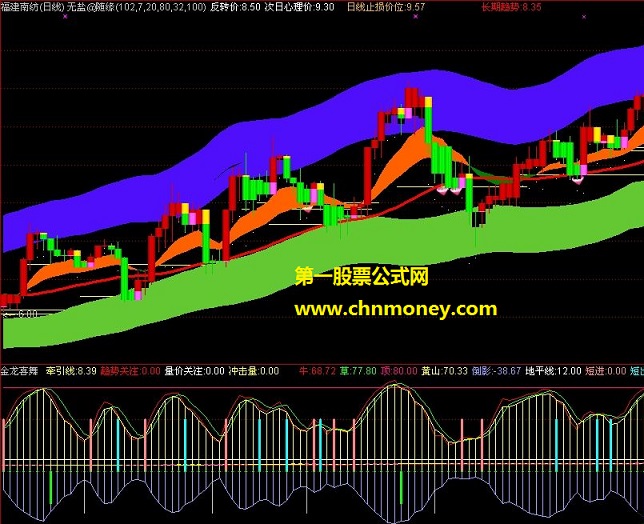 金龙喜舞改编源自理想更高更强（源码 副图 贴图）