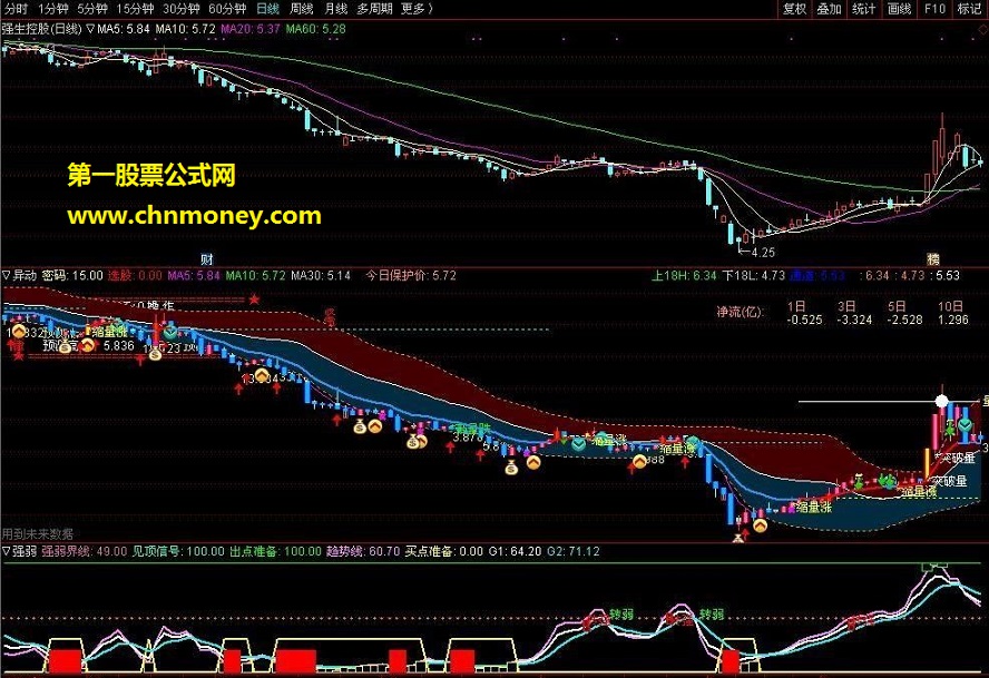 妖股异动副图公式 源码