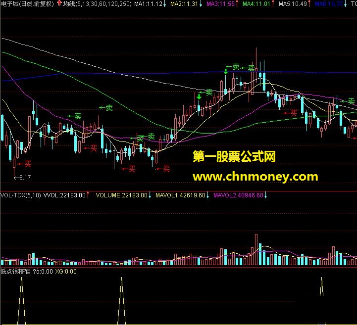 低点很精准（源码 副图 贴图 选股）